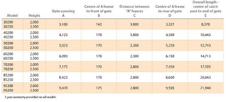 MHG specs